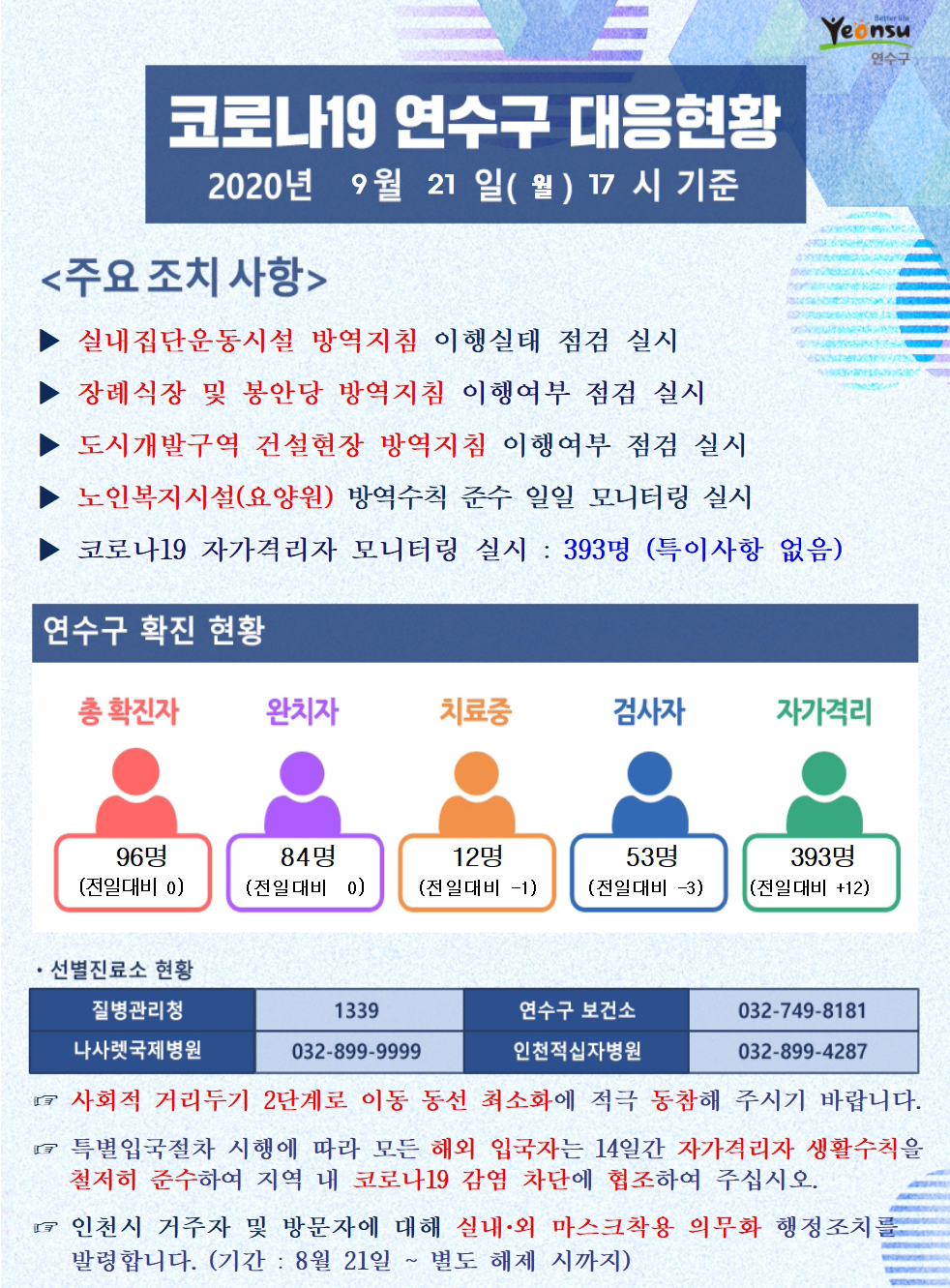 0921 코로나19 연수구 대응현황의 1번째 이미지