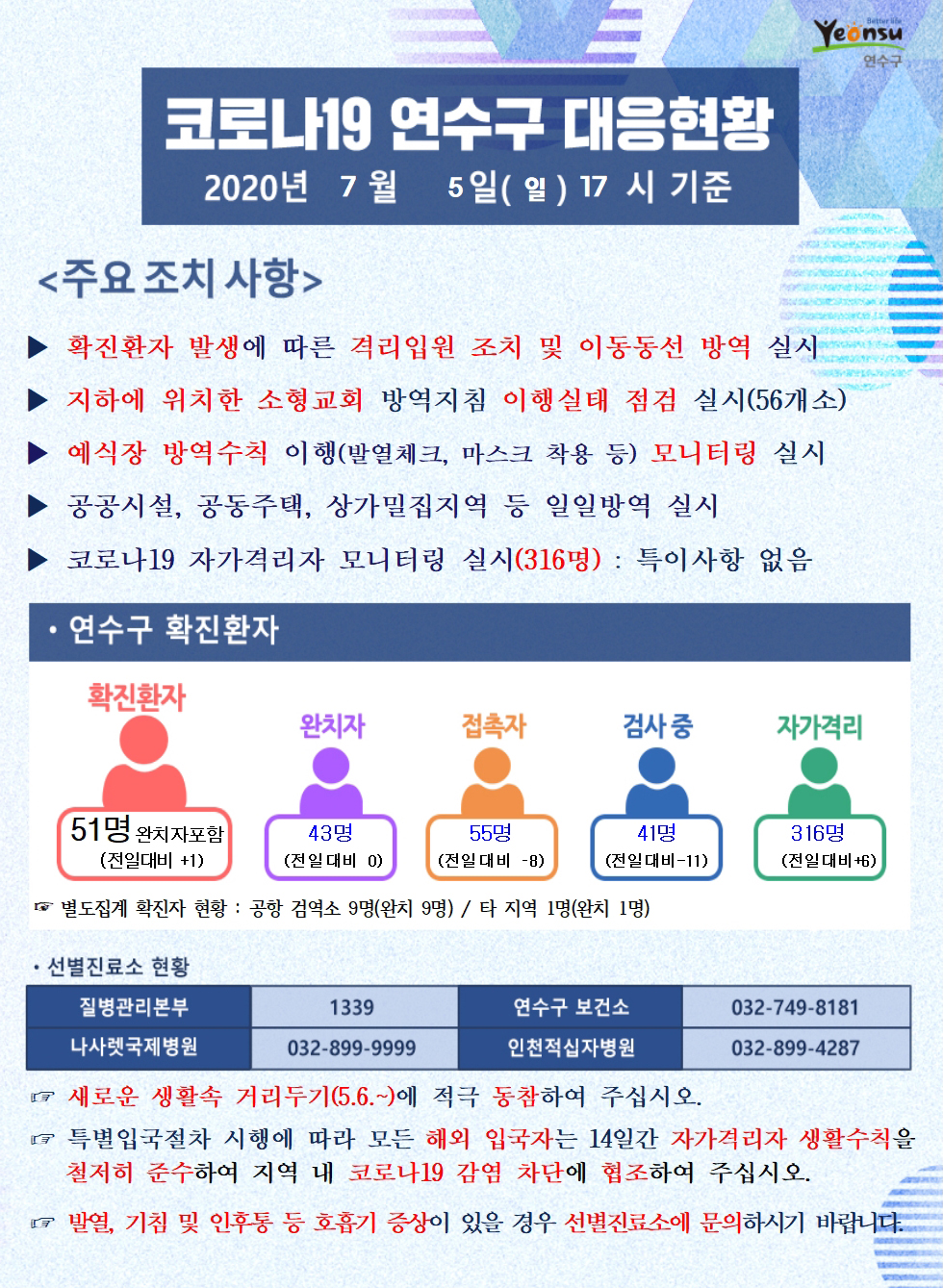 0705 코로나19 연수구 대응현황의 1번째 이미지