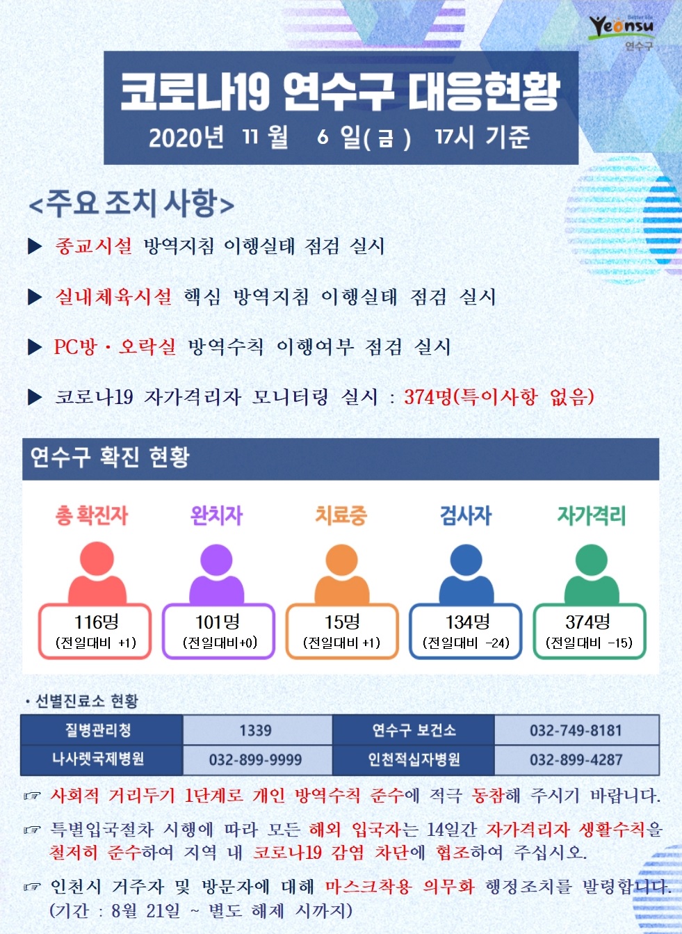 1106 코로나19 연수구 대응현황의 1번째 이미지