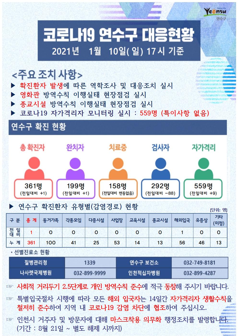 0110 코로나19 연수구 대응현황의 1번째 이미지