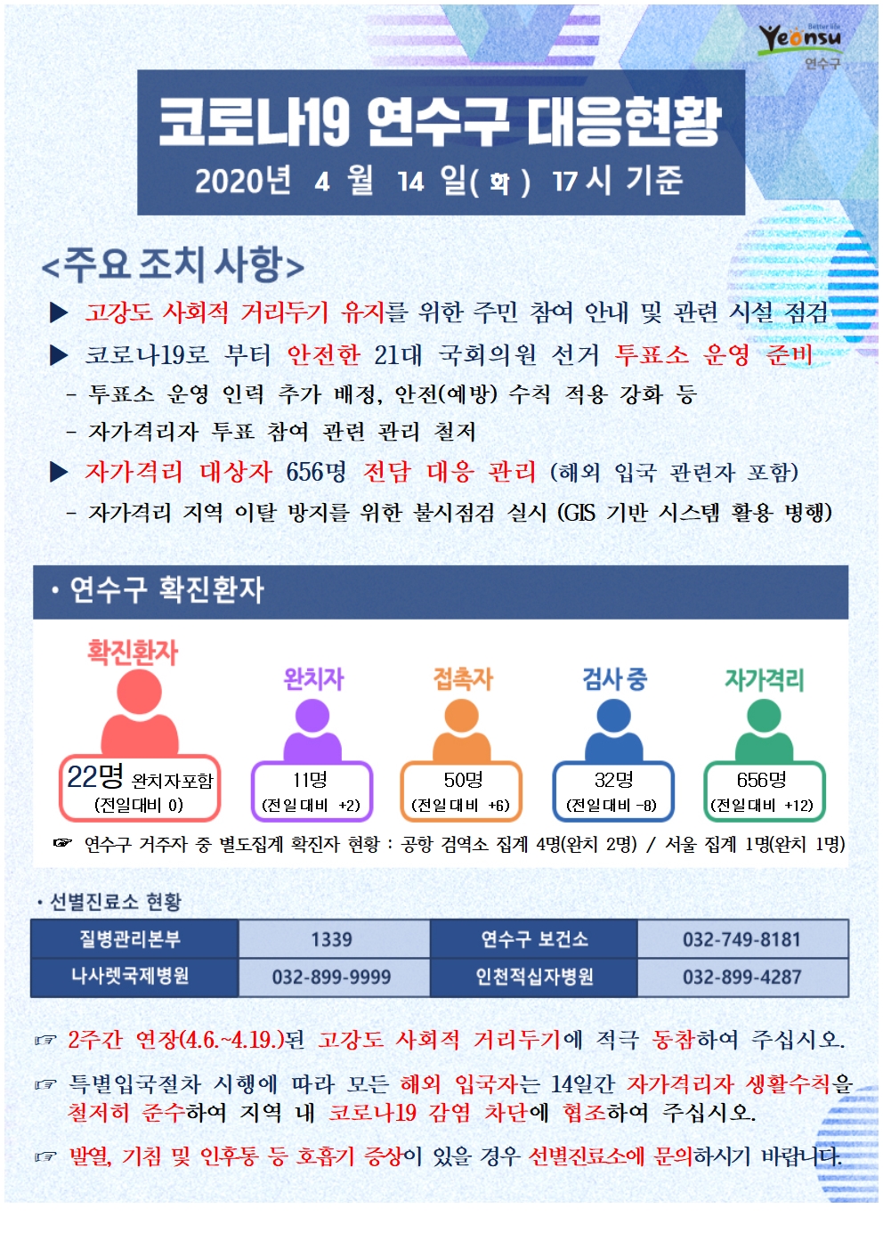 0414 코로나19 연수구 대응현황의 1번째 이미지