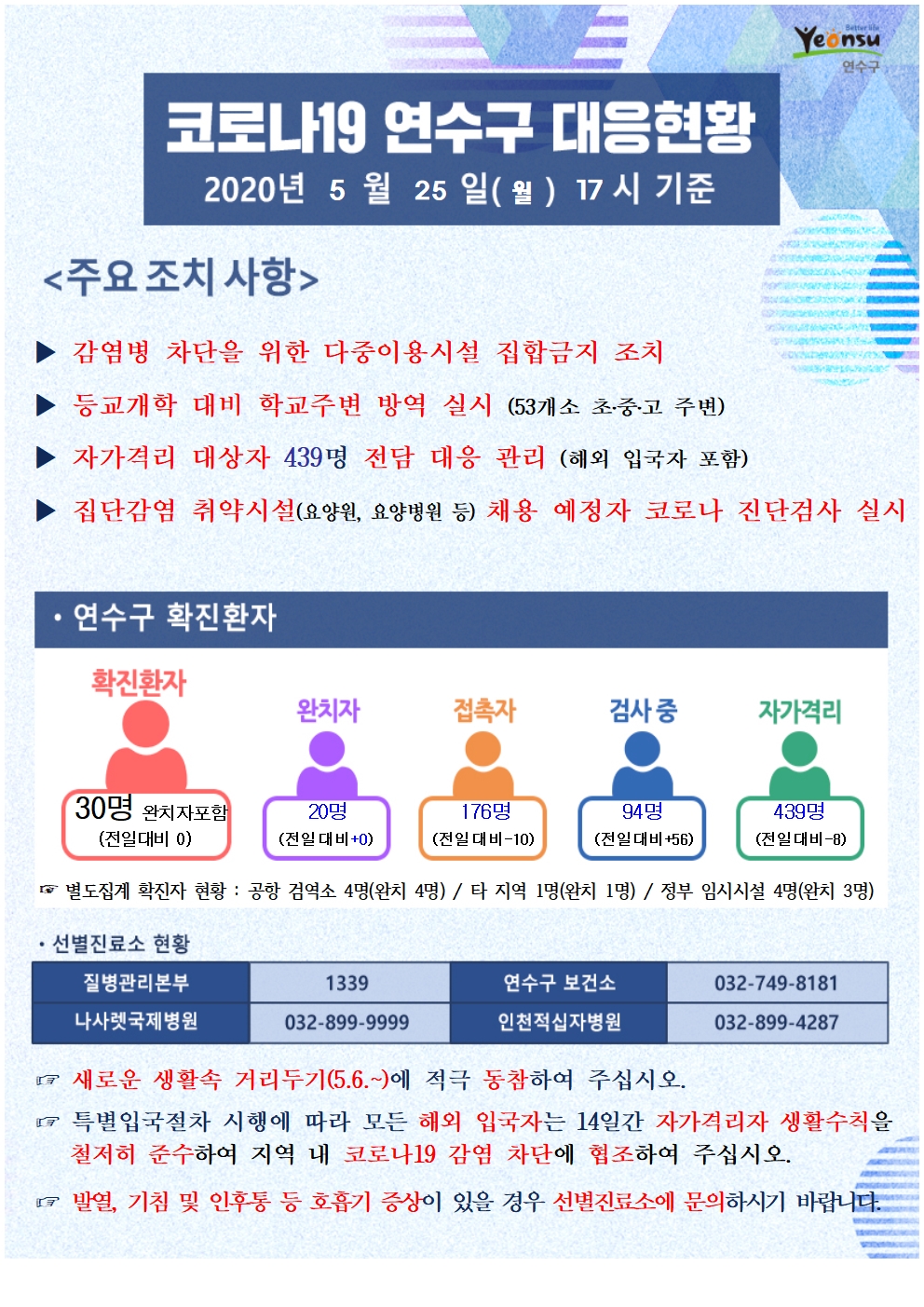 0525 코로나19 연수구 대응현황의 1번째 이미지