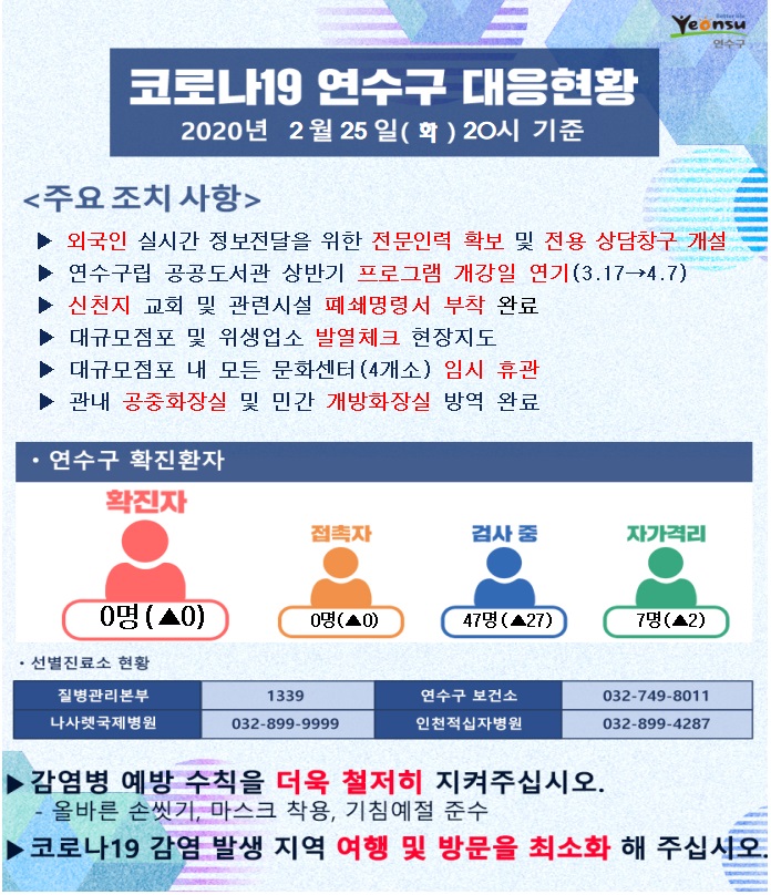 코로나19 연수구 대응현황(2.25.)의 1번째 이미지