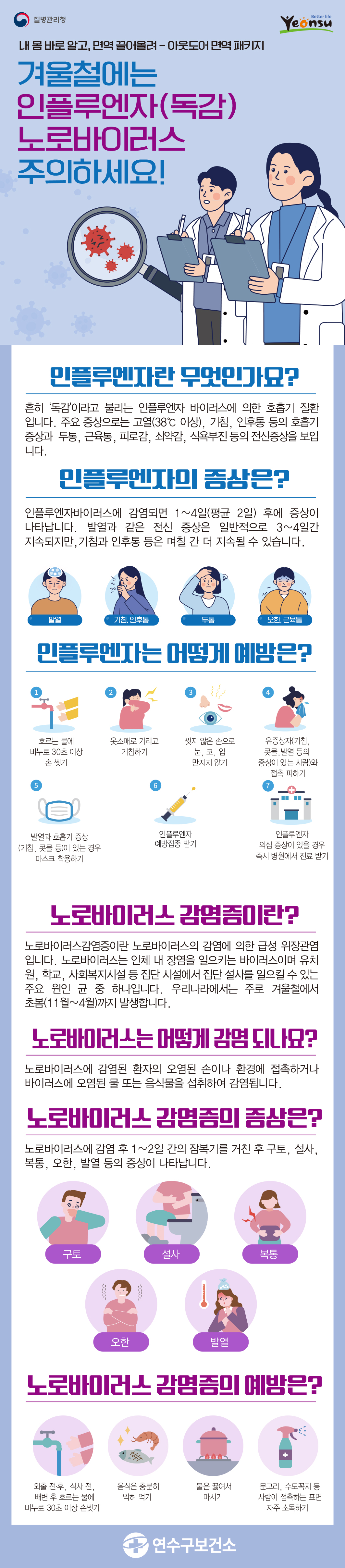 내 몸 바로 알고, 면역 끌어올려-아웃도어 면역 패키지

겨울철에는 인플루엔자(독감), 노로바이러스 주의하세요!

○인플루엔자란 무엇인가요? 
흔히 '독감'이라고 불리는 인플루엔자 바이러스에 의한 호흡기 질환입니다. 주요 증상으로는 고열(38℃이상), 기침, 인후통 등의 호흡기 증상과 두통, 근육통, 피로감, 쇠약감, 식욕부진 등의 전신증상을 보입니다. 

○인플루엔자의 증상은? 
인플루엔자바이러스에 감염되면 1~4일(평균 2일) 후에 증상이 나타납니다. 발열과 같은 전신 증상은 일반적으로 3~4일간 지속되지만, 기침과 인후통 등은 며칠 간 더 지속될수 있습니다. (발열, 기침, 인후통, 두통, 오한, 근육통)

○인플루엔자 어떻게 예방하나요?
1) 흐르는 물에 비누로 30초 이상 손 씻기
2) 옷소매로 가리고 기침하기
3) 씻지 않은 손으로 눈, 코, 입 만지지 않기 
4) 유증상자(기침, 콧물, 발열 등의 증상이 있는 사람)와 접촉 피하기
5) 발열과 호흡기 증상(기침, 콧물 등)이 있는 경우 마스크 착용하기
6) 인플루엔자 예방접종 받기
7) 인플루엔자 의심 증상이 있을 경우 즉시 병원에서 진료 받기

○노로바이러스 감염증이란? 
노로바이러스감염증이란 노로바이러스의 감염에 의한 급성 위장관염입니다. 노로바이러스는 인체 내 장염을 일으키는 바이러스이며 유치원, 학교, 사회복지시설 등 집단 시설에서 집단 설사를 일으킬 수 있는 주요 원인 균 중 하나입니다. 우리나라에서는 주로 겨울철에서 초봄(11월~4월)까지 발생합니다. 

○노로바이러스는 어떻게 감염되나요?
노로바이러스에 감염된 환자의 오염된 손이나 환경에 접촉하거나 바이러스에 오염된 물 또는 음식물을 섭취하여 감염됩니다. 

○노로바이러스 감염증의 증상은? 
노로바이러스에 감염 후 1~2일 간의 잠복기를 거친 후 고토, 설사, 복통, 오한, 발열 등의 증상이 나타납니다. 

○노로바이러스 감염증의 예방은? 
-외출 전후, 식사 전, 배변 후 흐르는 물에 비누로 30초 이상 손씻기 
-음식은 충분히 익혀 먹기
-물은 끓여서 마시기 
-문고리, 수도꼭지 등 사람이 접촉하는 표면 자주 소독하기
