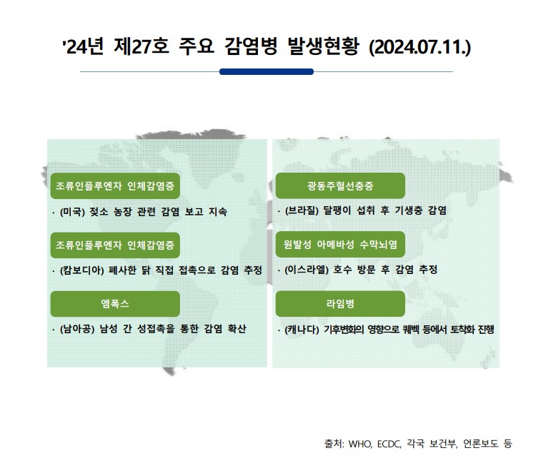 주간 해외감염병 발생정보(2024.7.11.)
*출처 : 질병관리청
xnnow-po7lf48dlsm0ya109f.kr