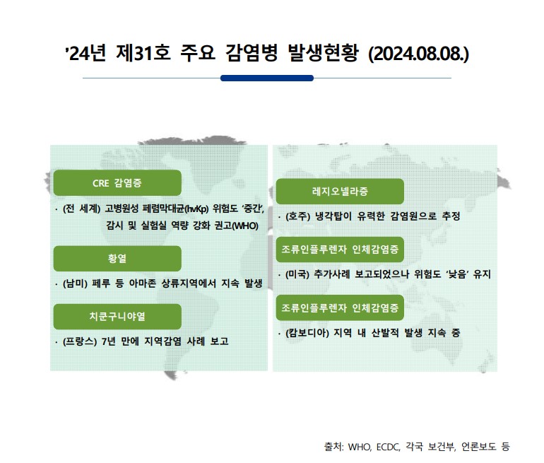 주간 해외감염병 발생정보(2024.8.8.)
*출처 : 질병관리청
xnnow-po7lf48dlsm0ya109f.kr