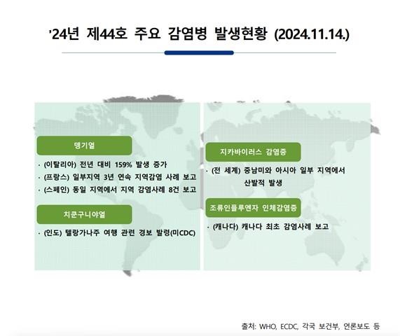 주간 해외감염병 발생정보(2024.11.14.) 이미지