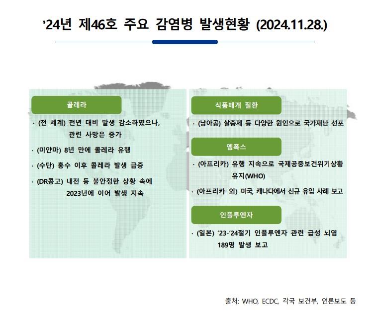 주간 해외감염병 발생정보(2024.11.28.) 이미지