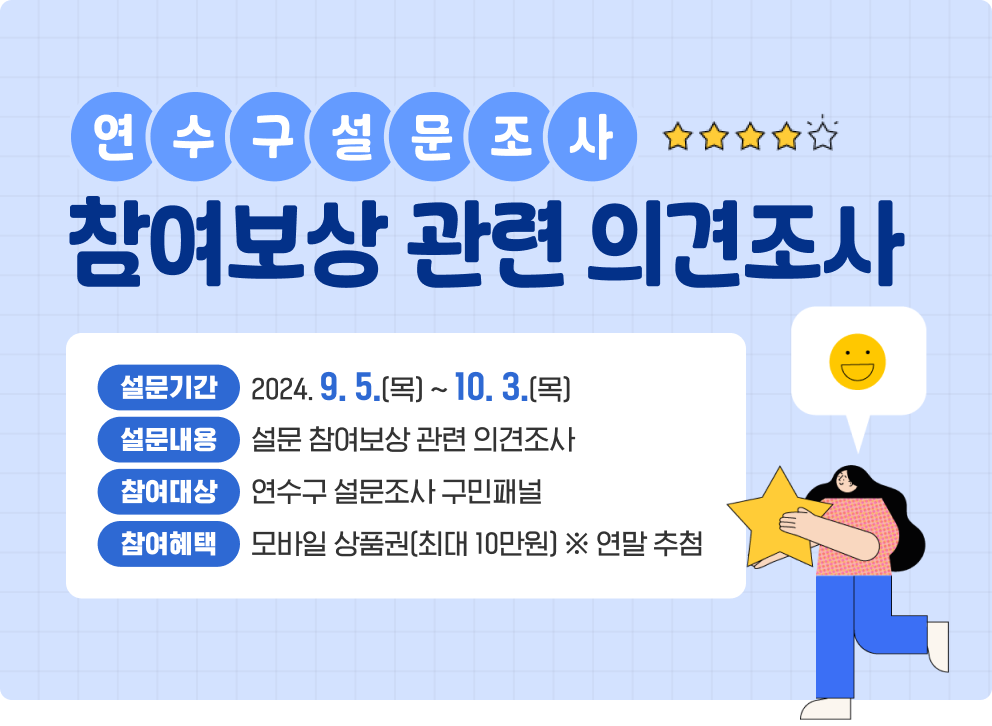 연수구 설문조사 참여보상 관련 의견조사 설문기간 : 2024. 9. 5.(목) ~ 10. 3.(목) 설문내용 : 설문 참여보상 관련 의견조사 참여대상 : 연수구 설문조사 구민패널 참여혜택 : 모바일 상품권(최대 10만원) ※ 연말 추첨