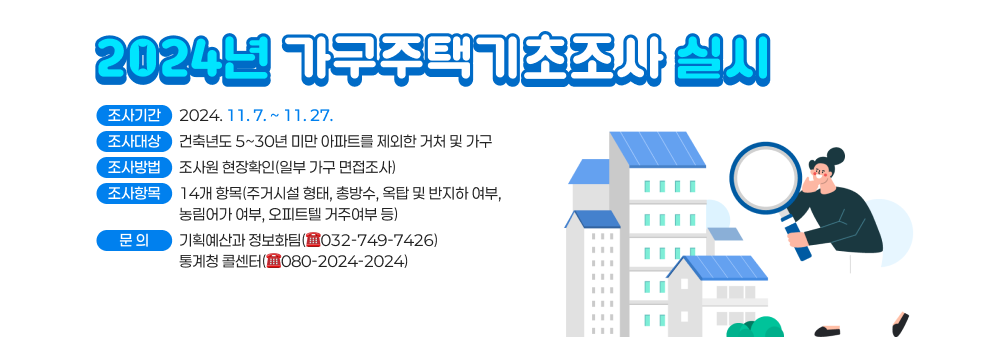 2024년 가구주택기초조사 실시 ○ 조사기간: 2024. 11. 7. ~ 11. 27. ○ 조사대상: 건축년도 5~30년 미만 아파트를 제외한 거처 및 가구 ○ 조사방법: 조사원 현장확인(일부 가구 면접조사) ○ 조사항목: 14개 항목(주거시설 형태, 총방수, 옥탑 및 반지하 여부, 농림어가 여부, 오피트텔 거주여부 등) ○ 문 의 - 기획예산과 정보화팀(☎032-749-7426) - 통계청 콜센터(☎080-2024-2024)