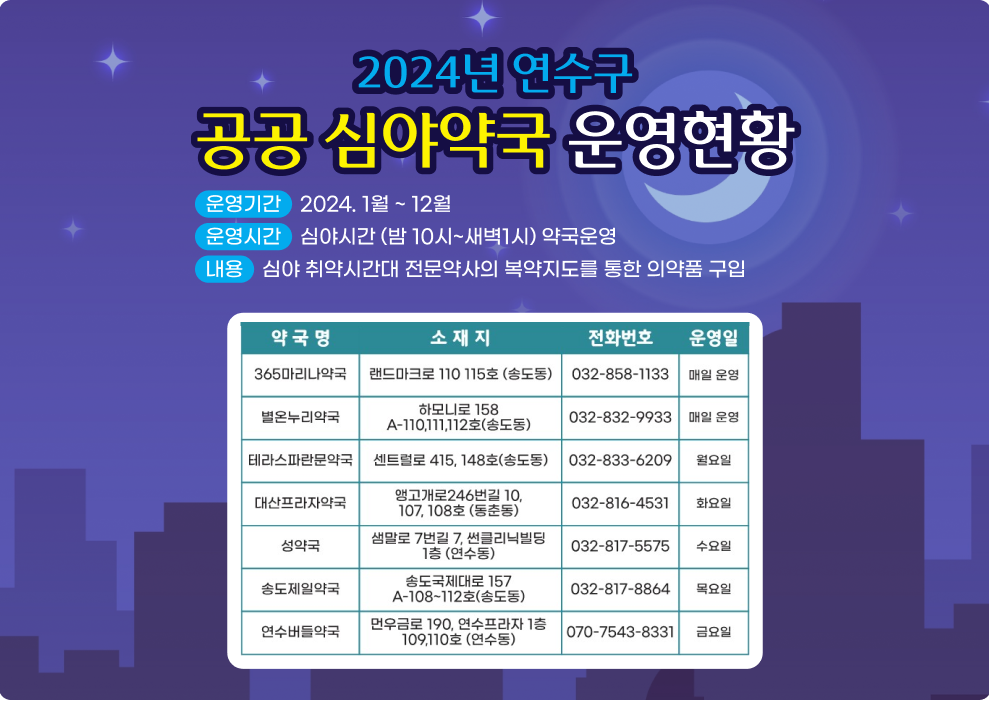 2024년 연수구 공공 심야약국 운영현황