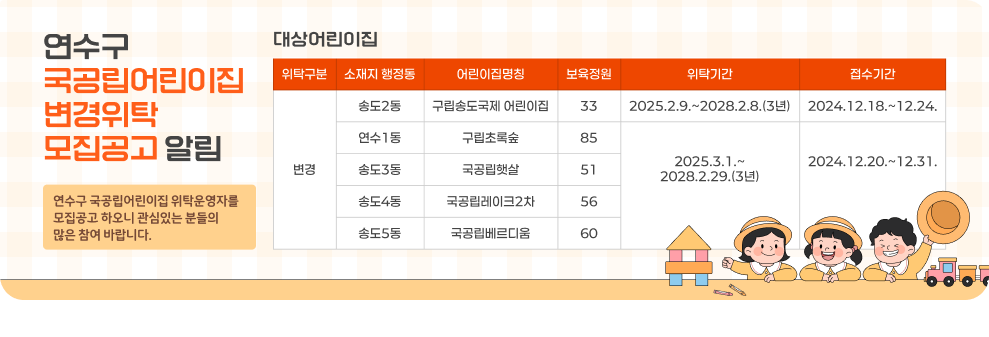 연수구 국공립어린이집 변경위탁 모집공고 알림  ○ 연수구 국공립어린이집 위탁운영자를 모집공고 하오니 관심있는 분들의 많은 참여 바랍니다. ○ 대상어린이집  위탁 구분 소재지 행정동 어린이집명 보육 정원 위탁기간 접수기간 변경 송도2동 구립송도국제어린이집 33 2025.2.9.~ 2028.2.8.(3년) 2024.12.18.~12.24. 연수1동 구립초록숲 85 2025.3.1.~ 2028.2.29.(3년) 2024.12.20.~12.31. 송도3동 국공립햇살 51 송도4동 국공립레이크2차 56 송도5동 국공립베르디움 60 